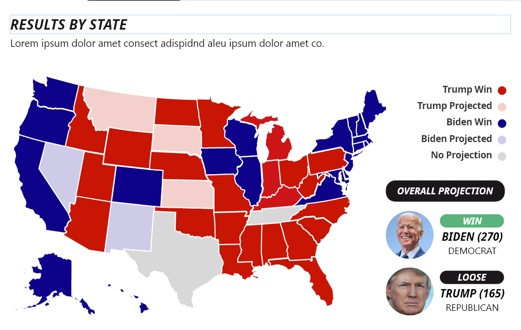 Results By State Populated