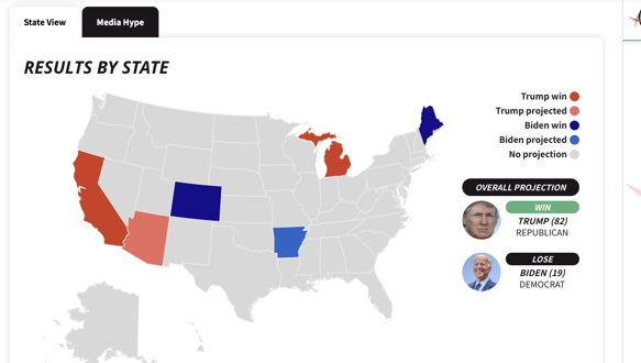Results By State