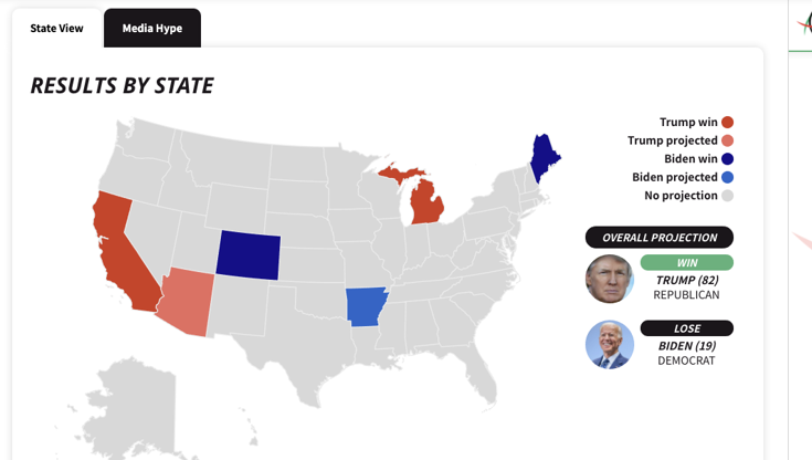 Results By State